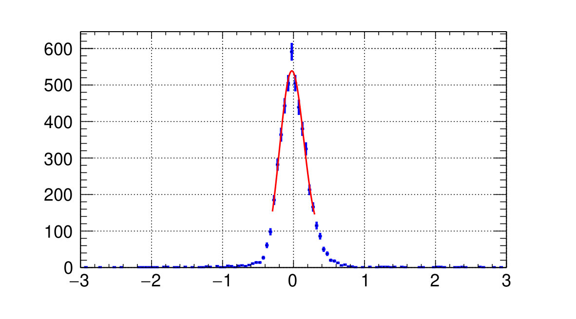 Figure 32