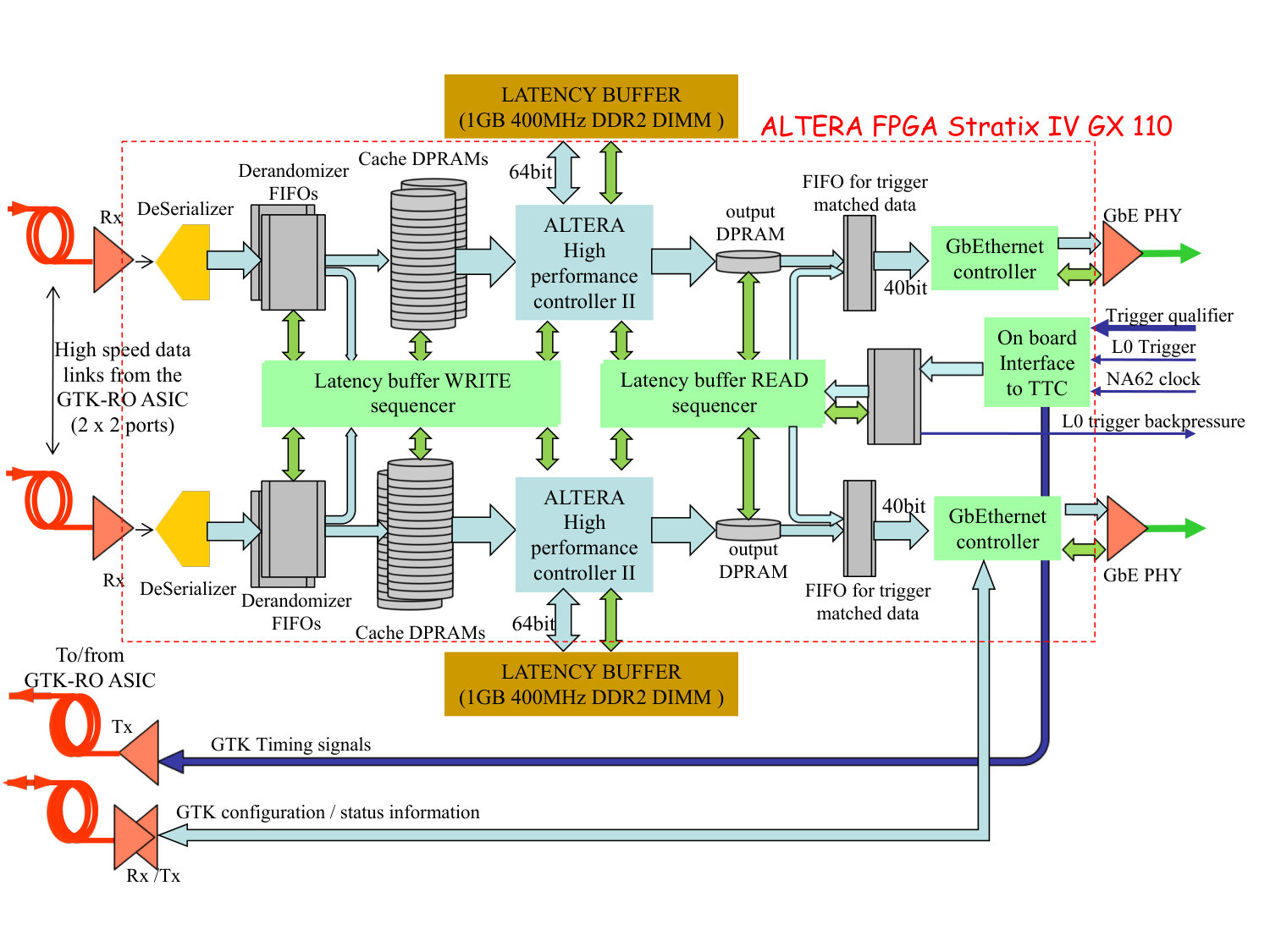 Figure 33