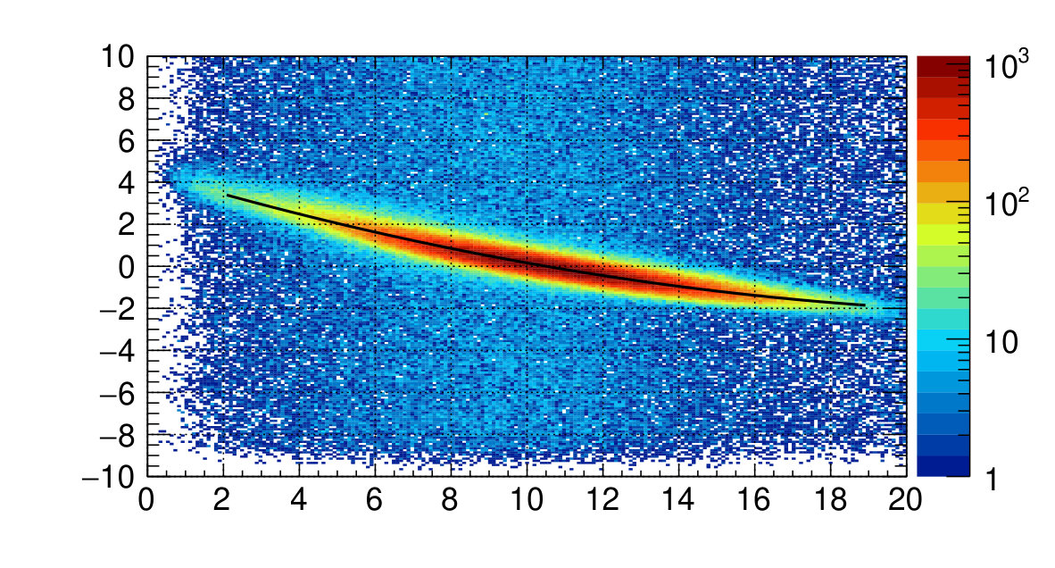 Figure 36