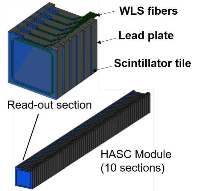 Figure 37