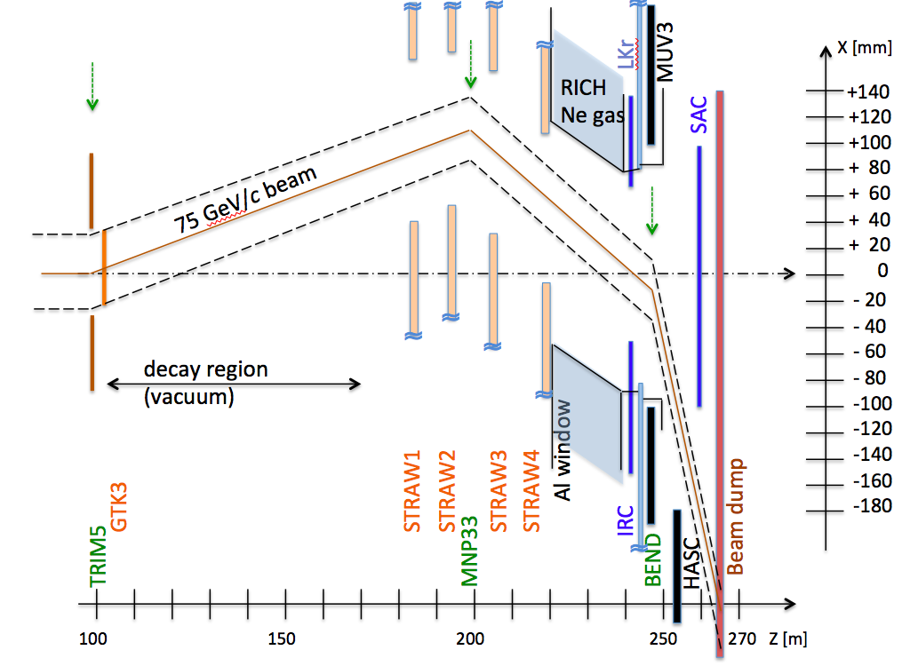 Figure 38