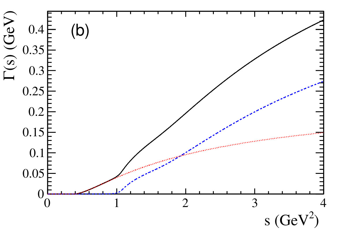 Figure 13