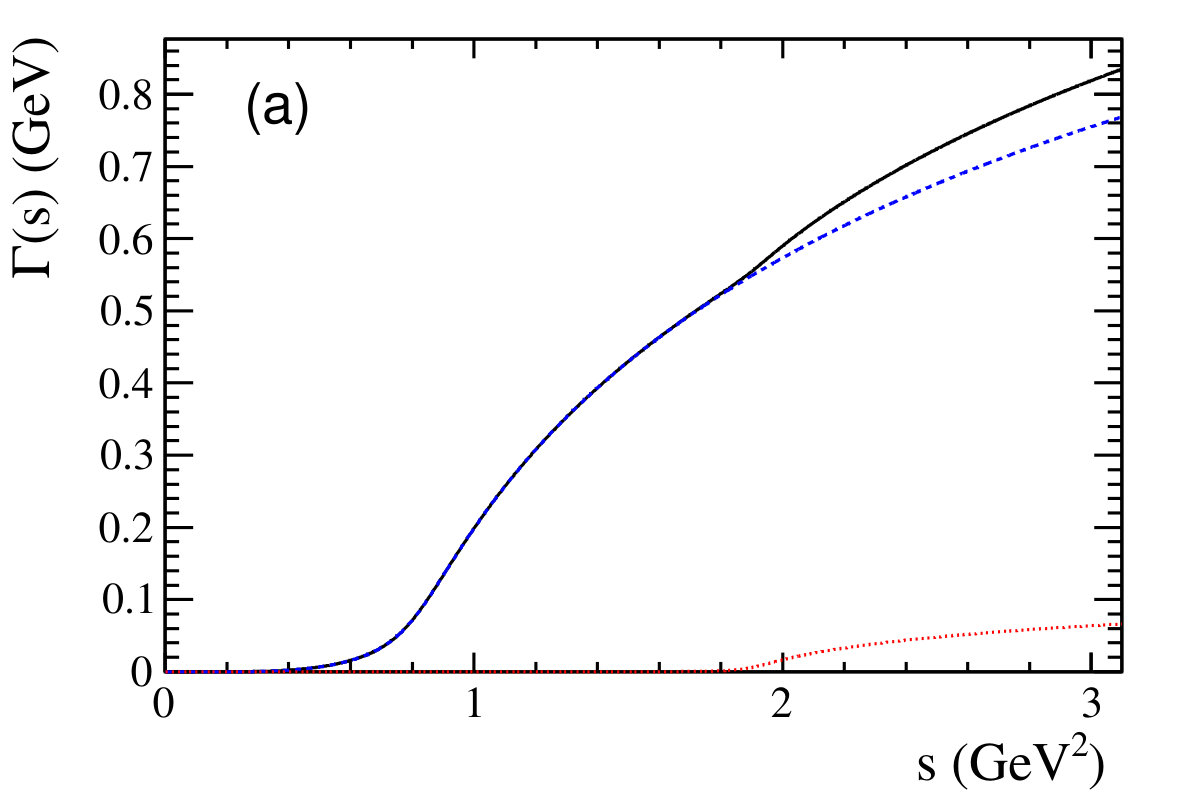 Figure 14