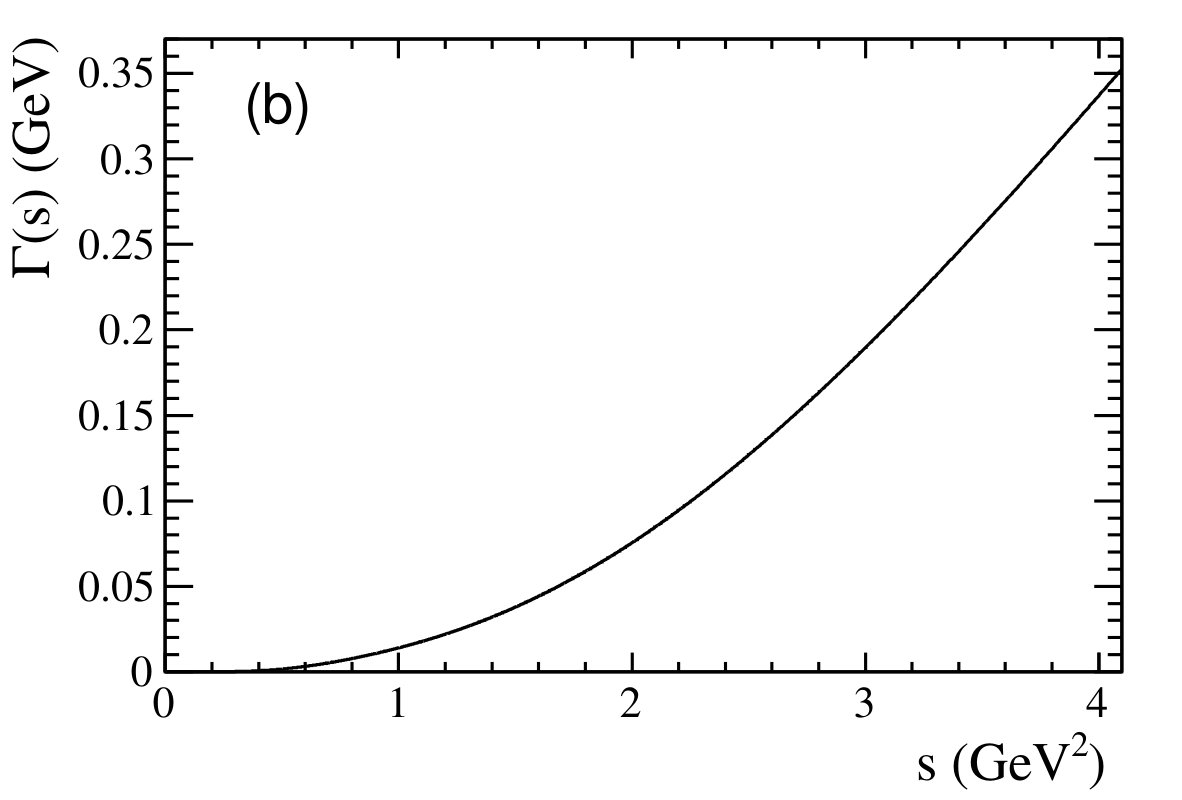 Figure 15