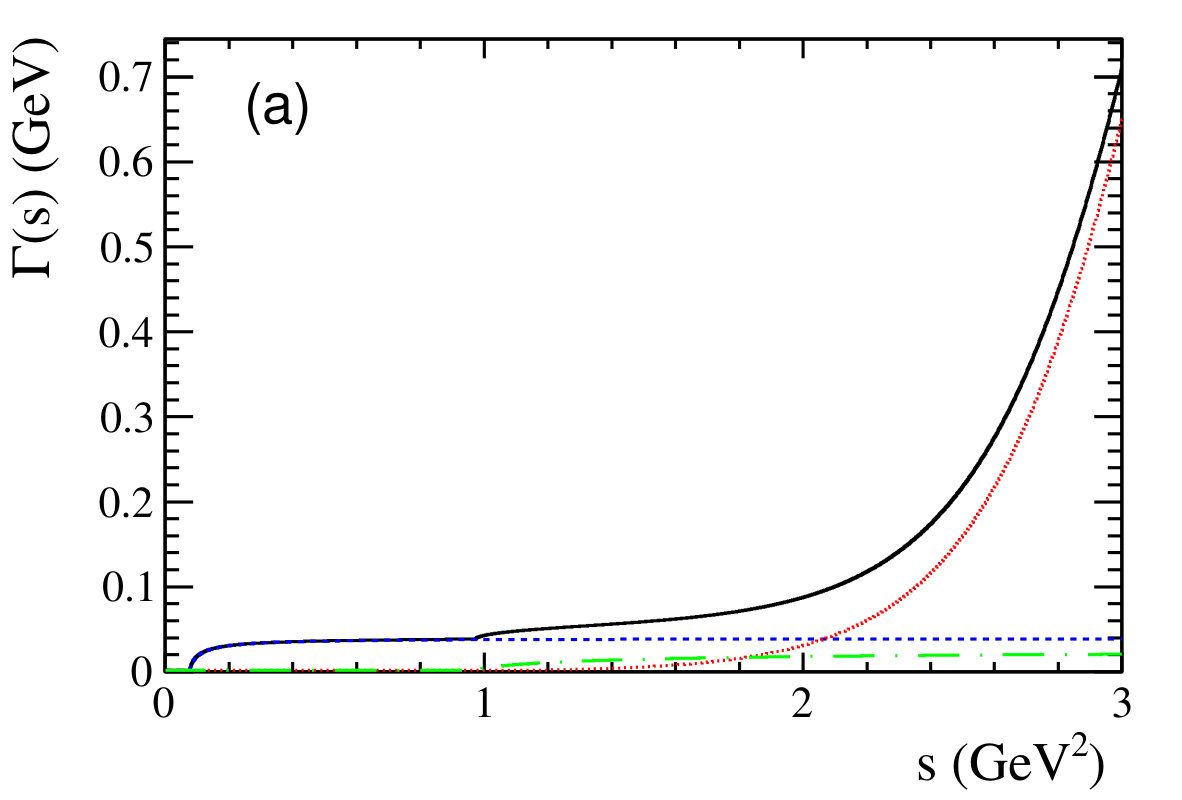 Figure 16