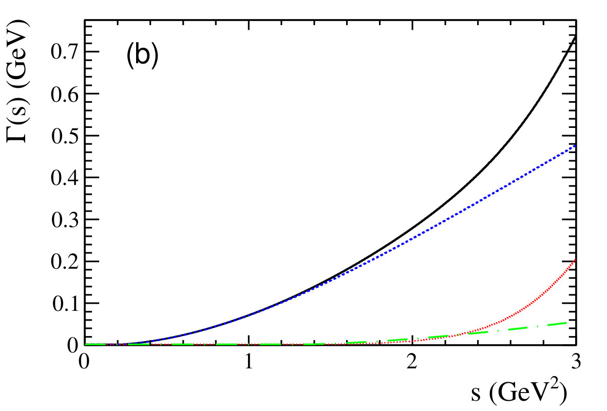Figure 17
