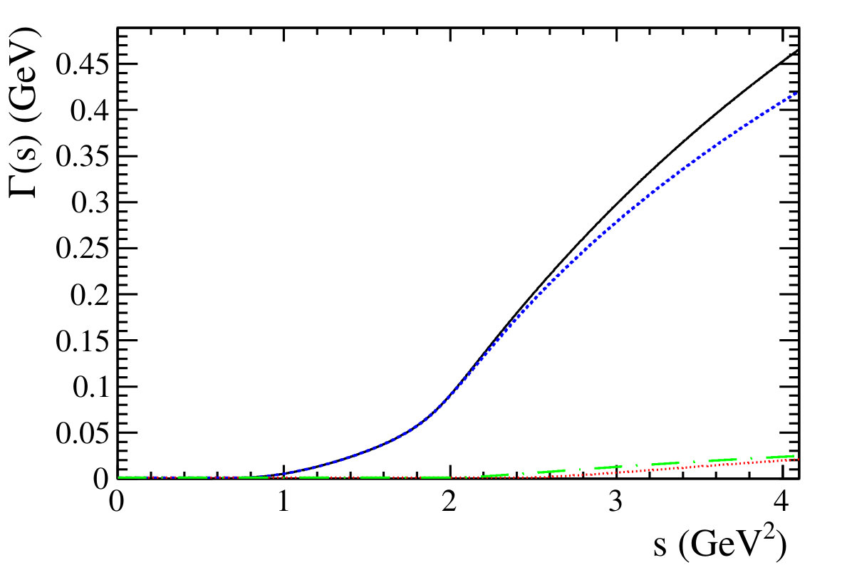 Figure 18