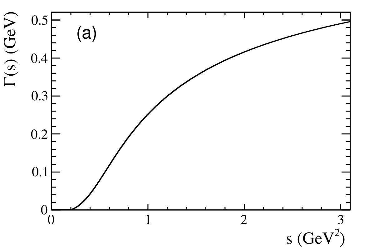 Figure 19