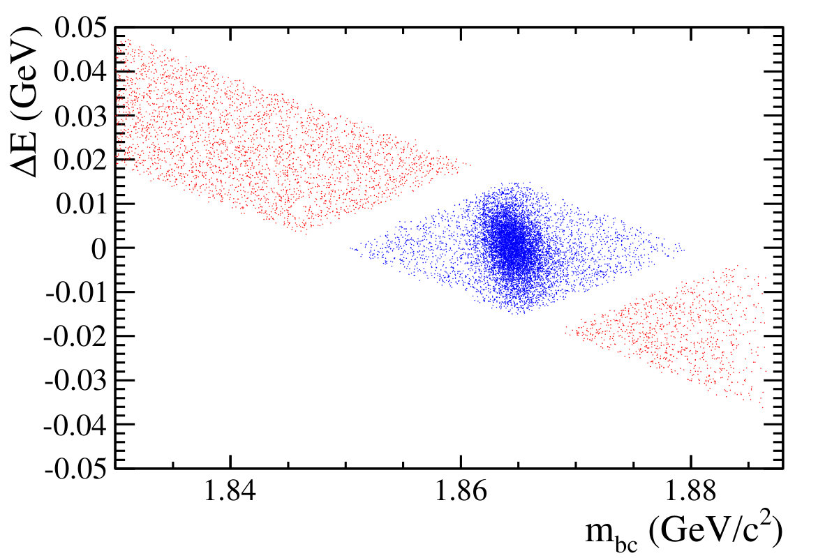 Figure 20