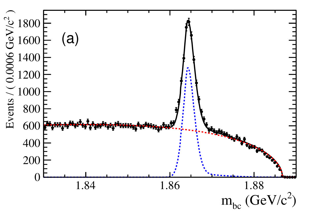 Figure 21