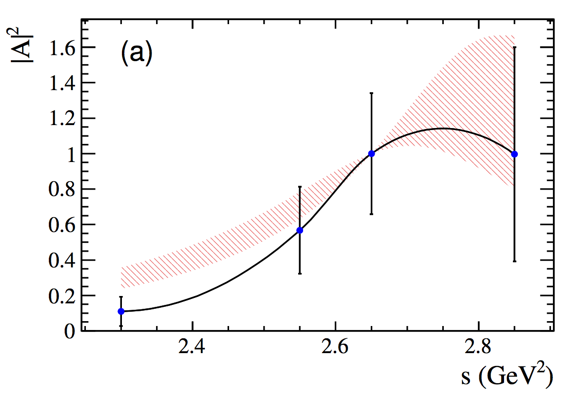 Figure 22