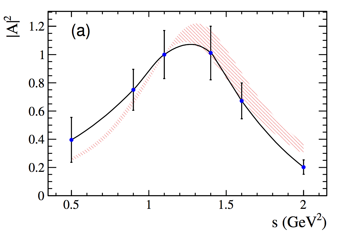 Figure 23