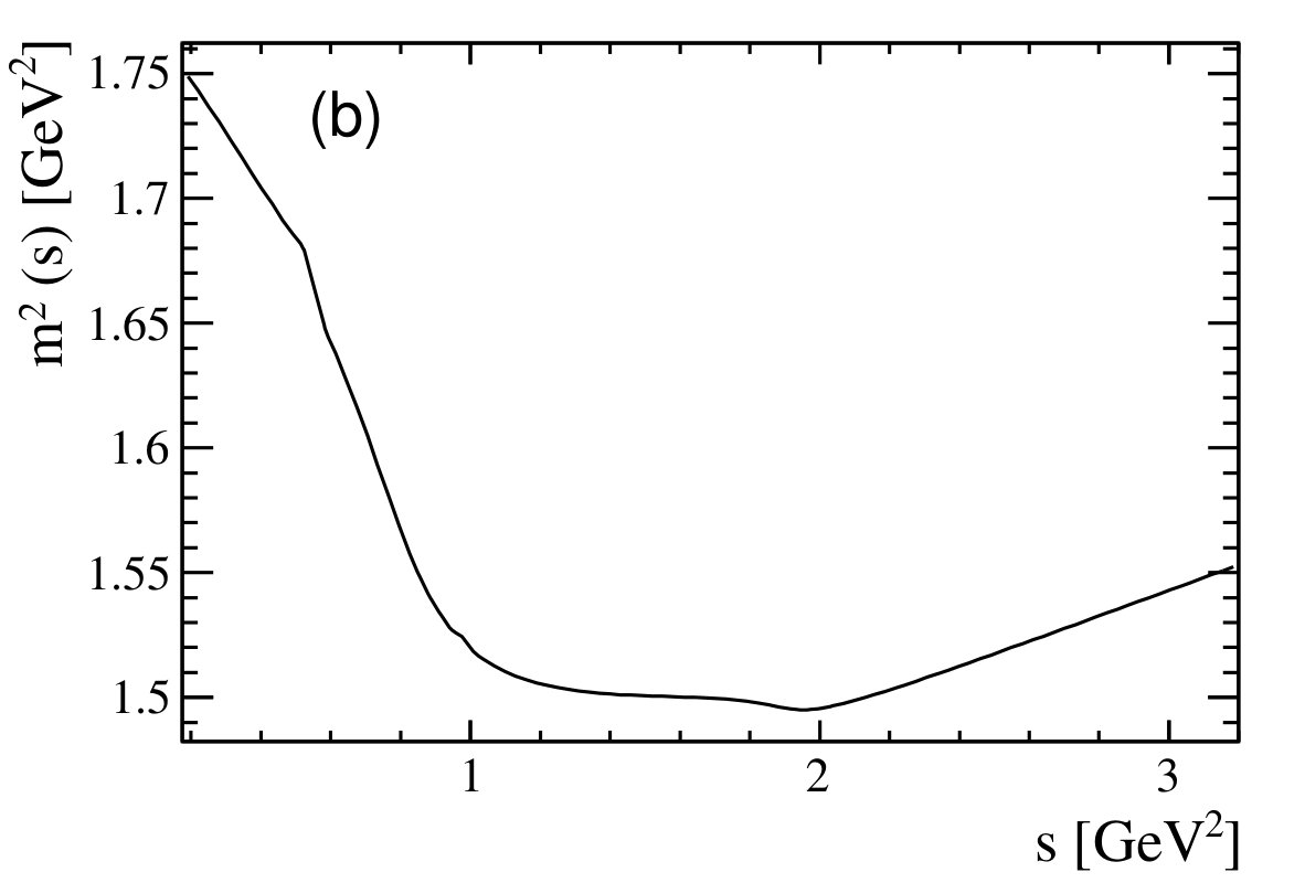 Figure 24