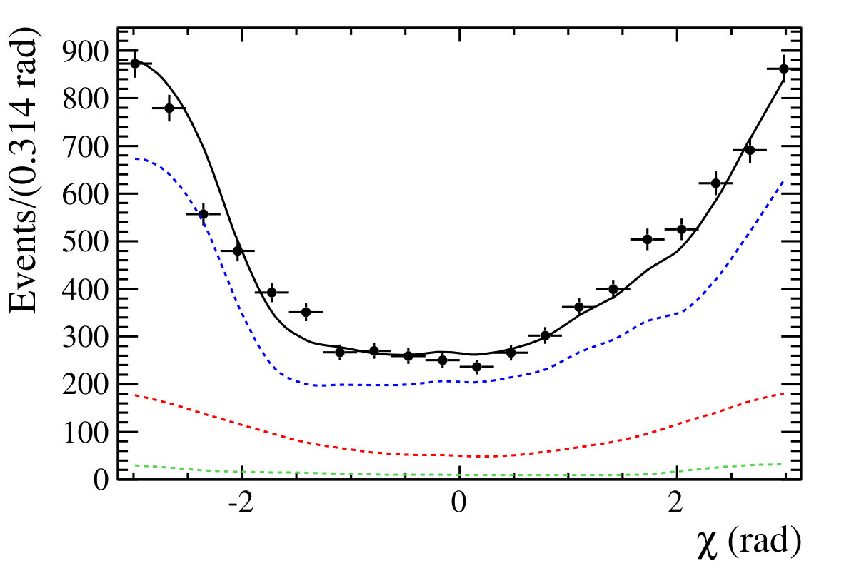 Figure 25