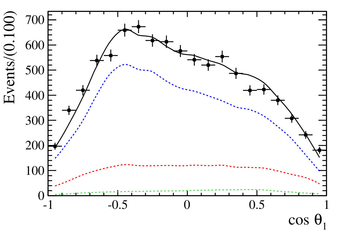 Figure 26