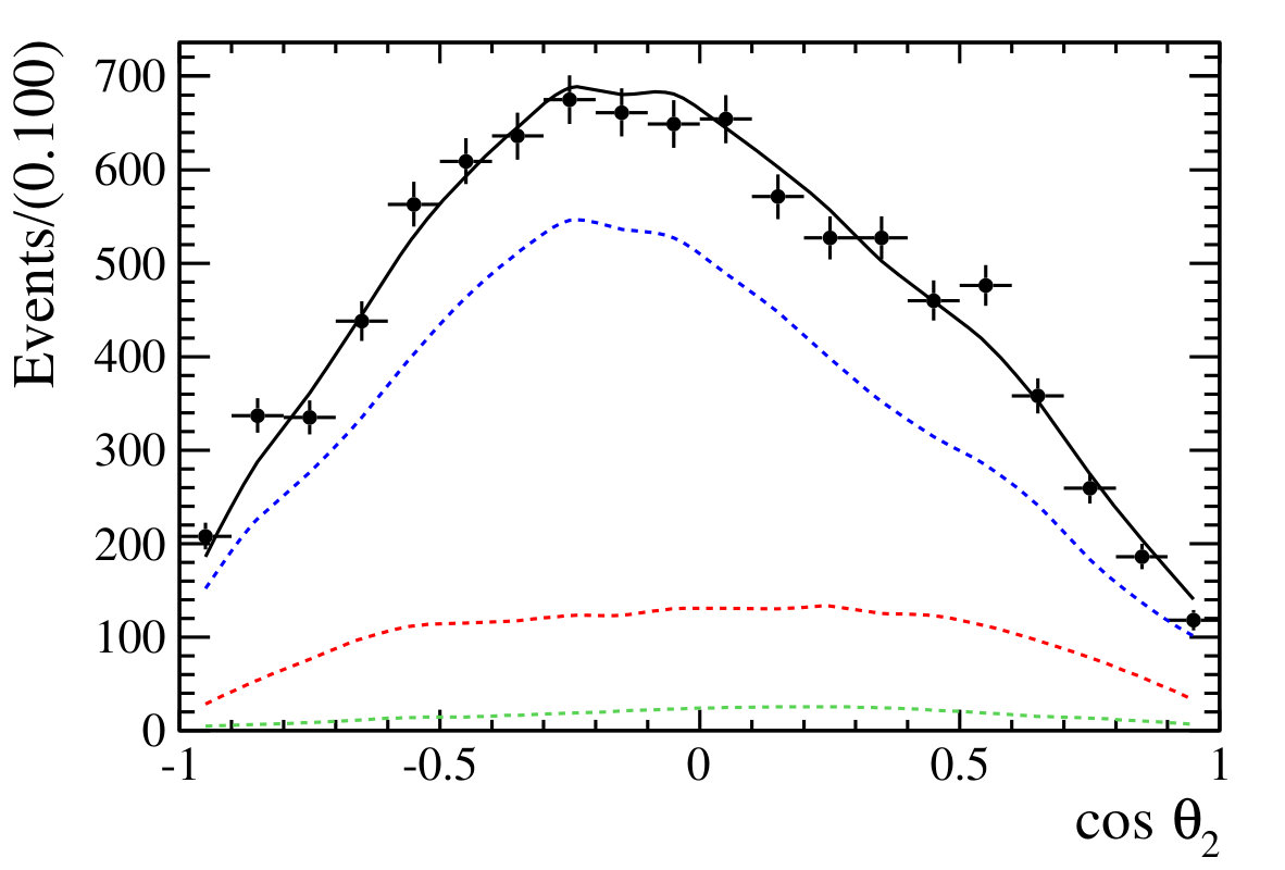 Figure 27