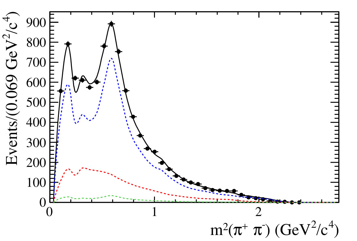 Figure 28