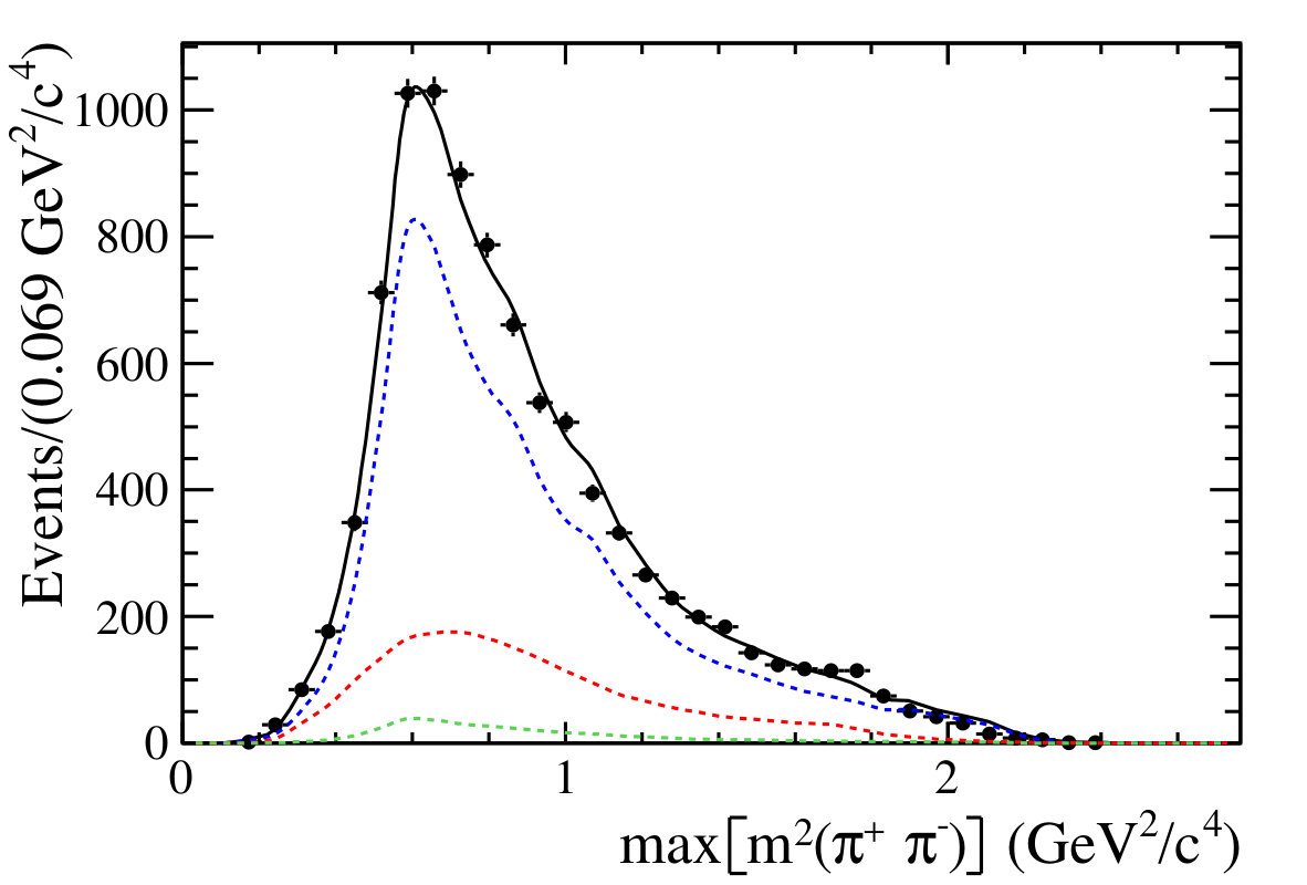 Figure 29