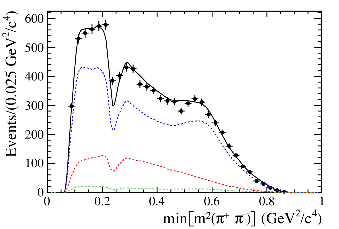 Figure 30