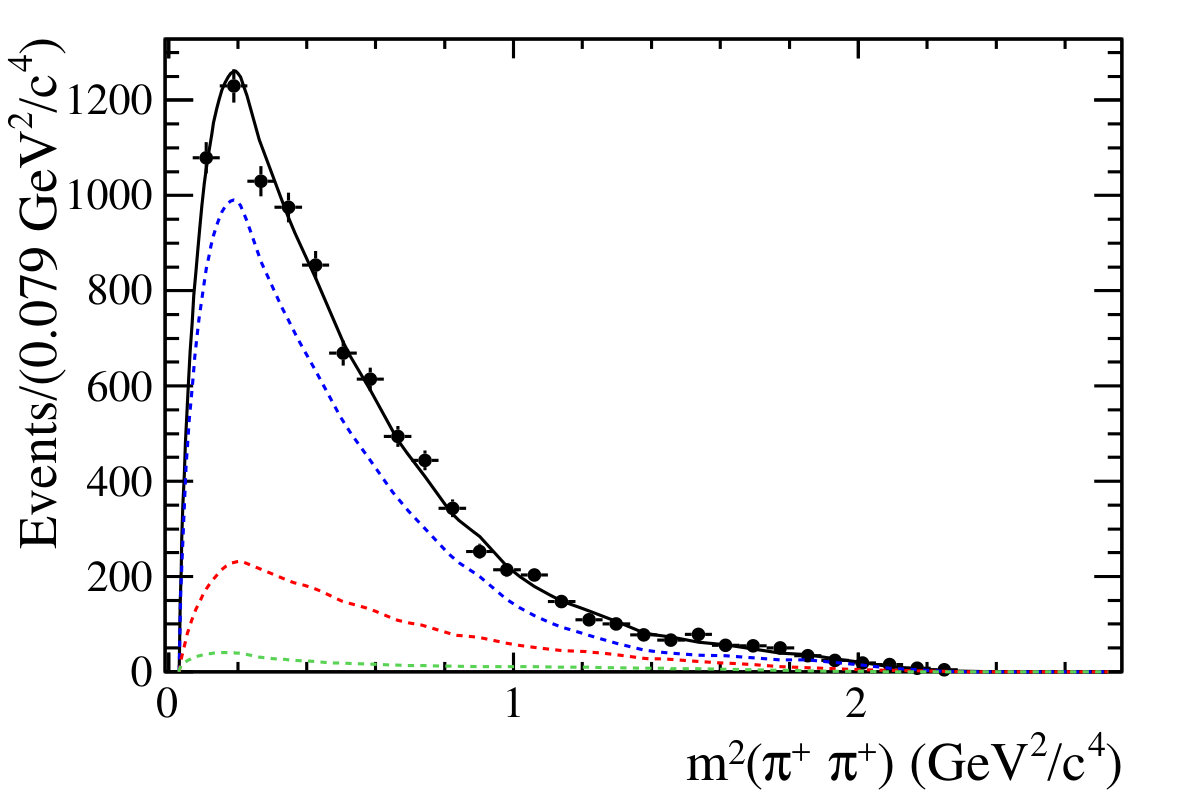 Figure 31