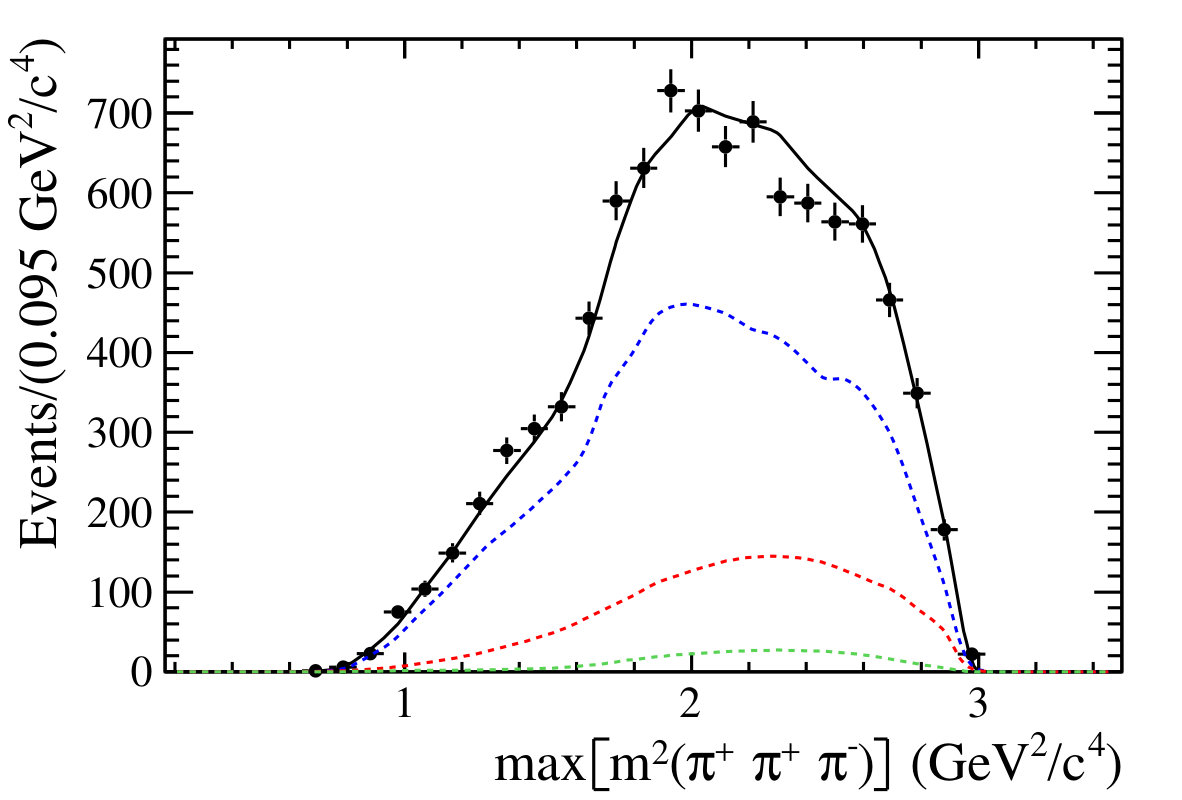 Figure 32
