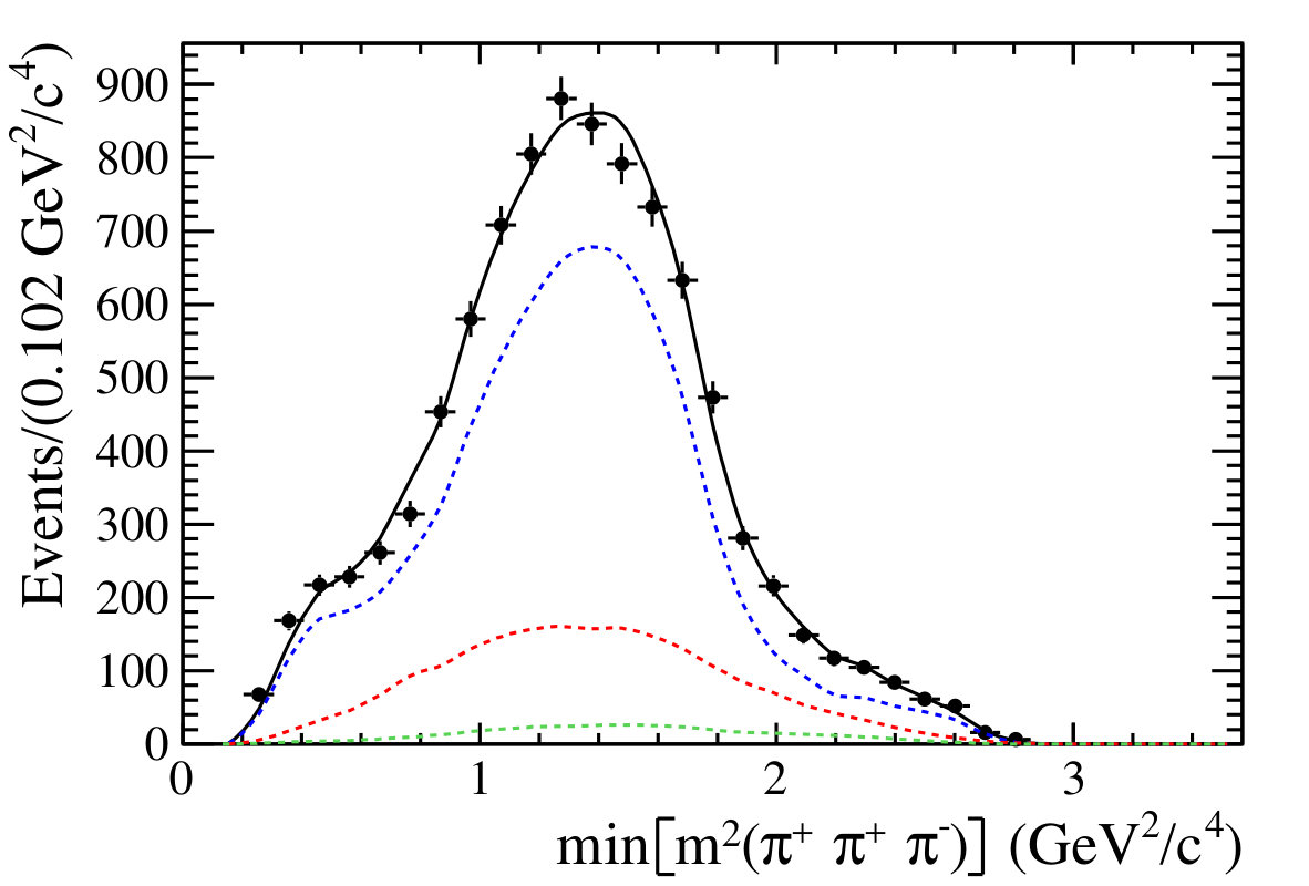 Figure 33