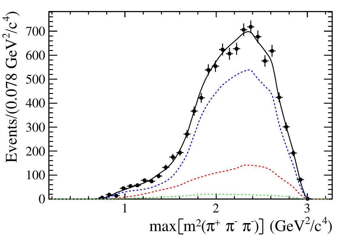 Figure 34