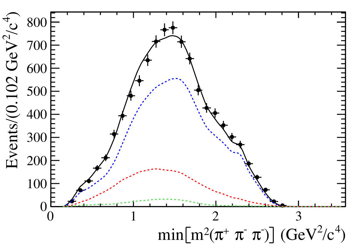 Figure 35