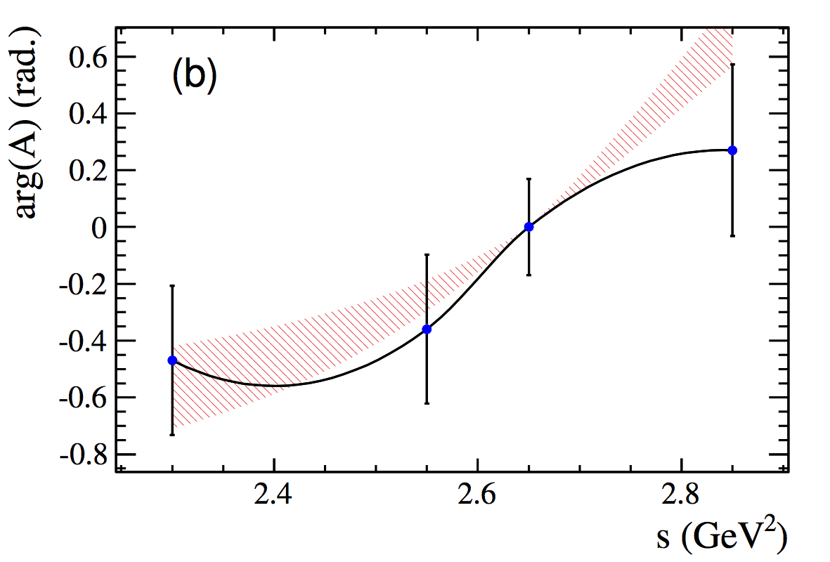 Figure 36