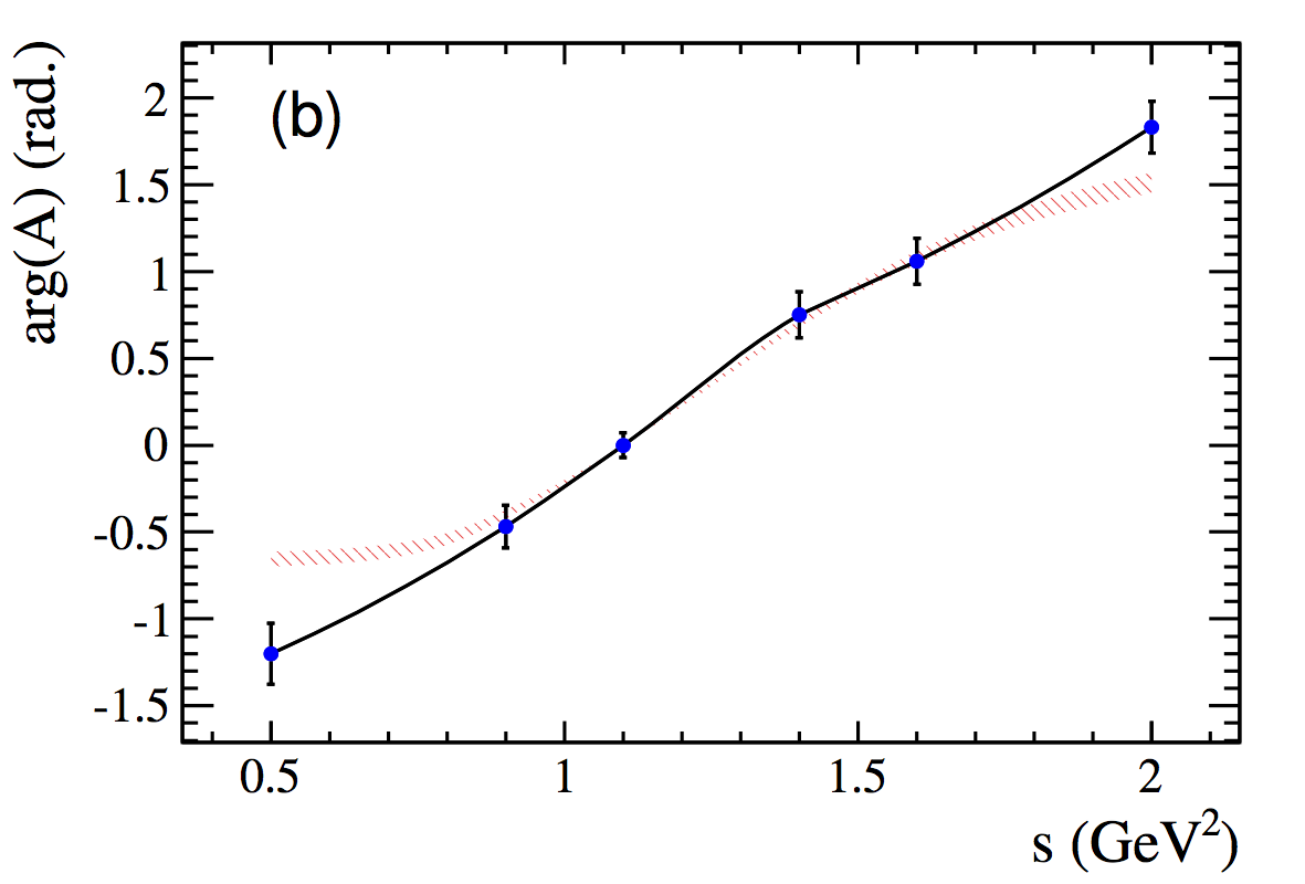Figure 37