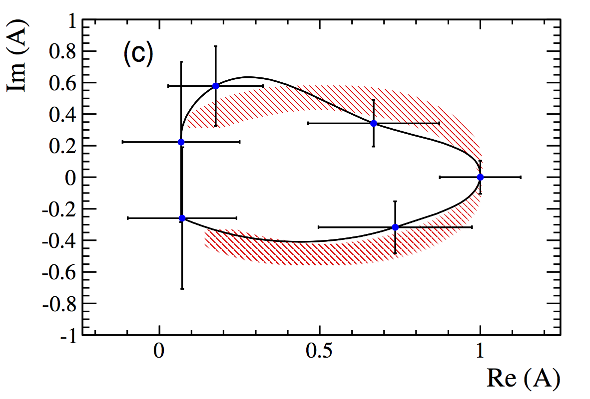 Figure 38