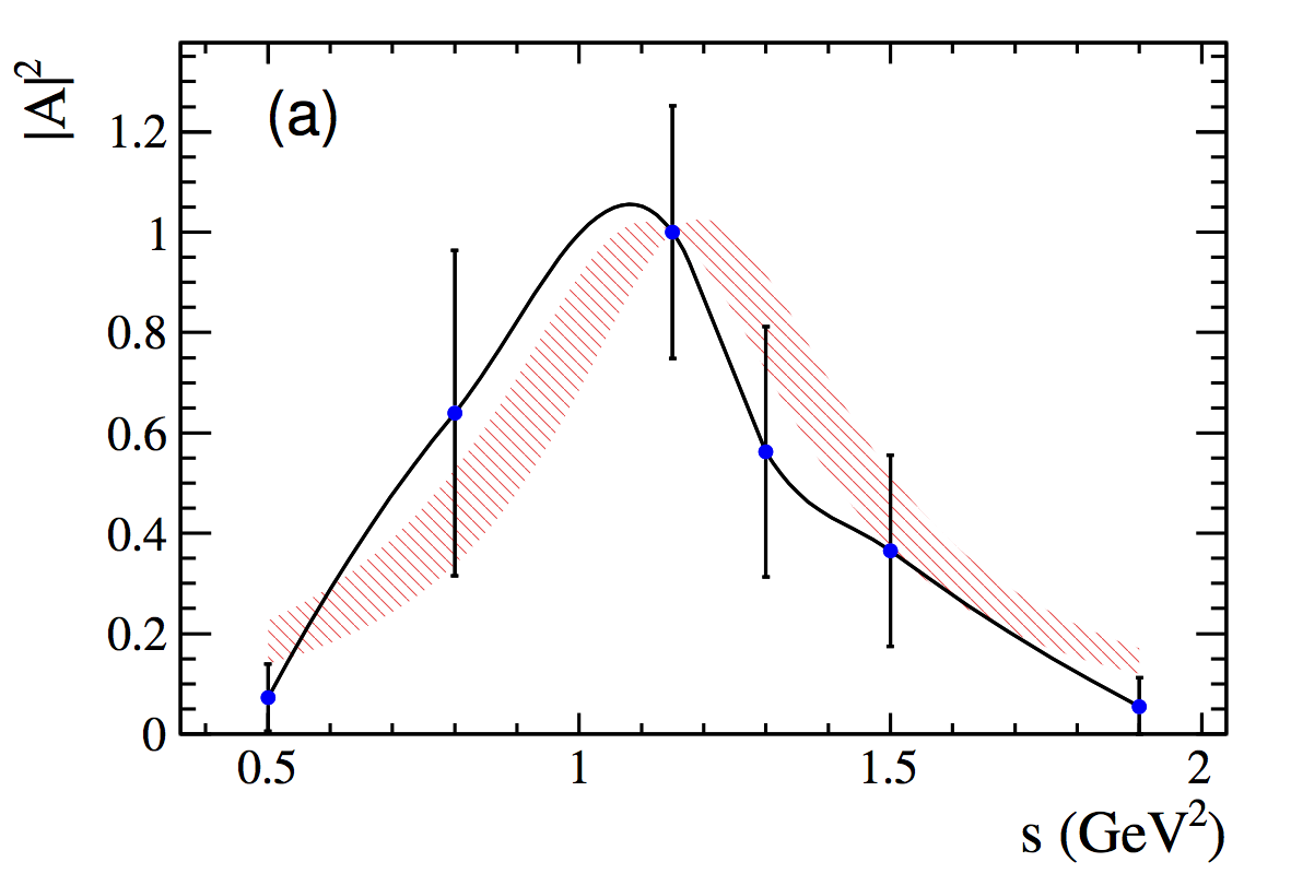 Figure 39