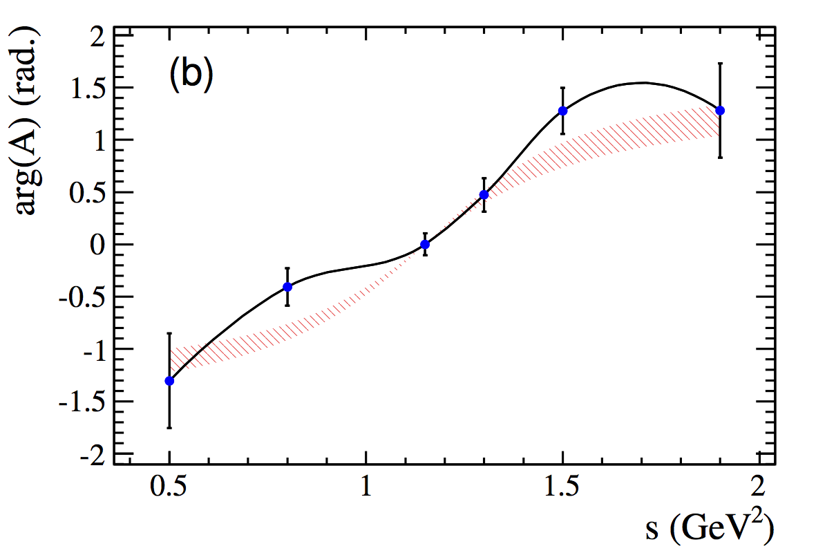 Figure 40