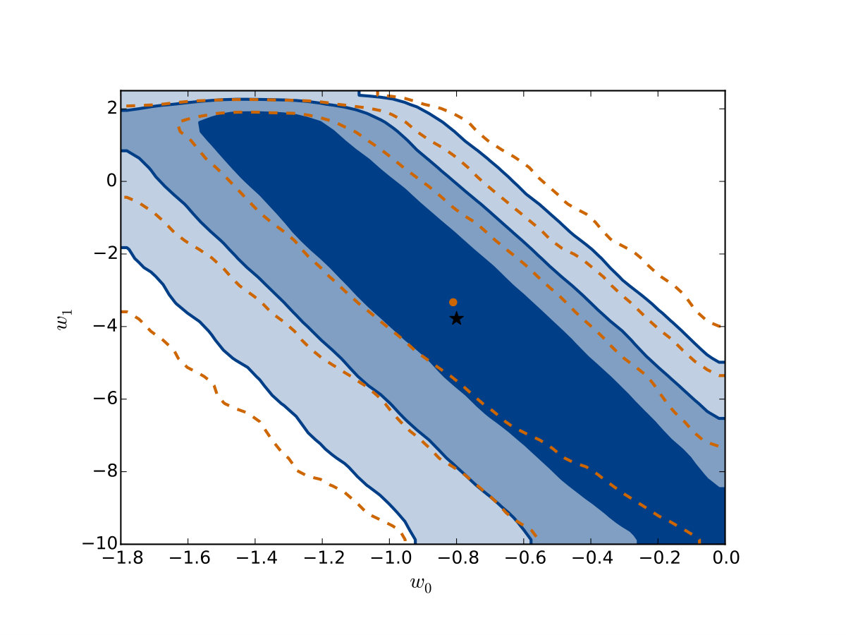 Figure 15