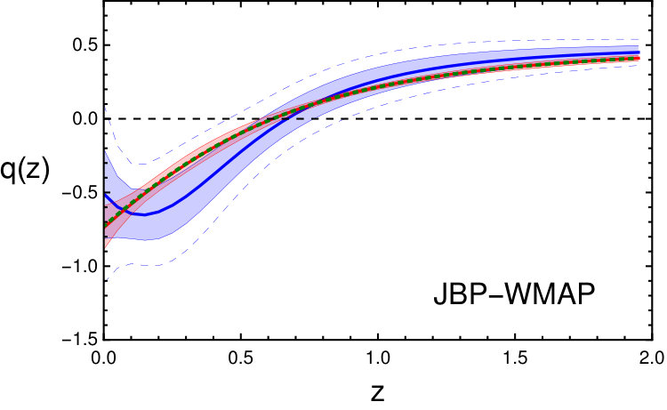 Figure 19