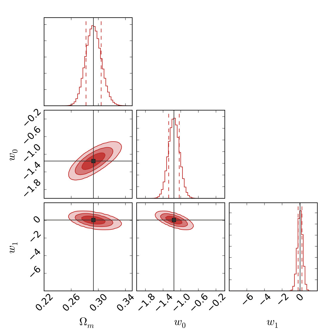 Figure 20