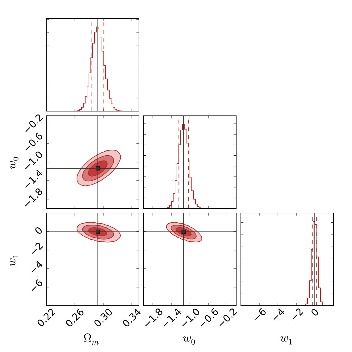 Figure 21