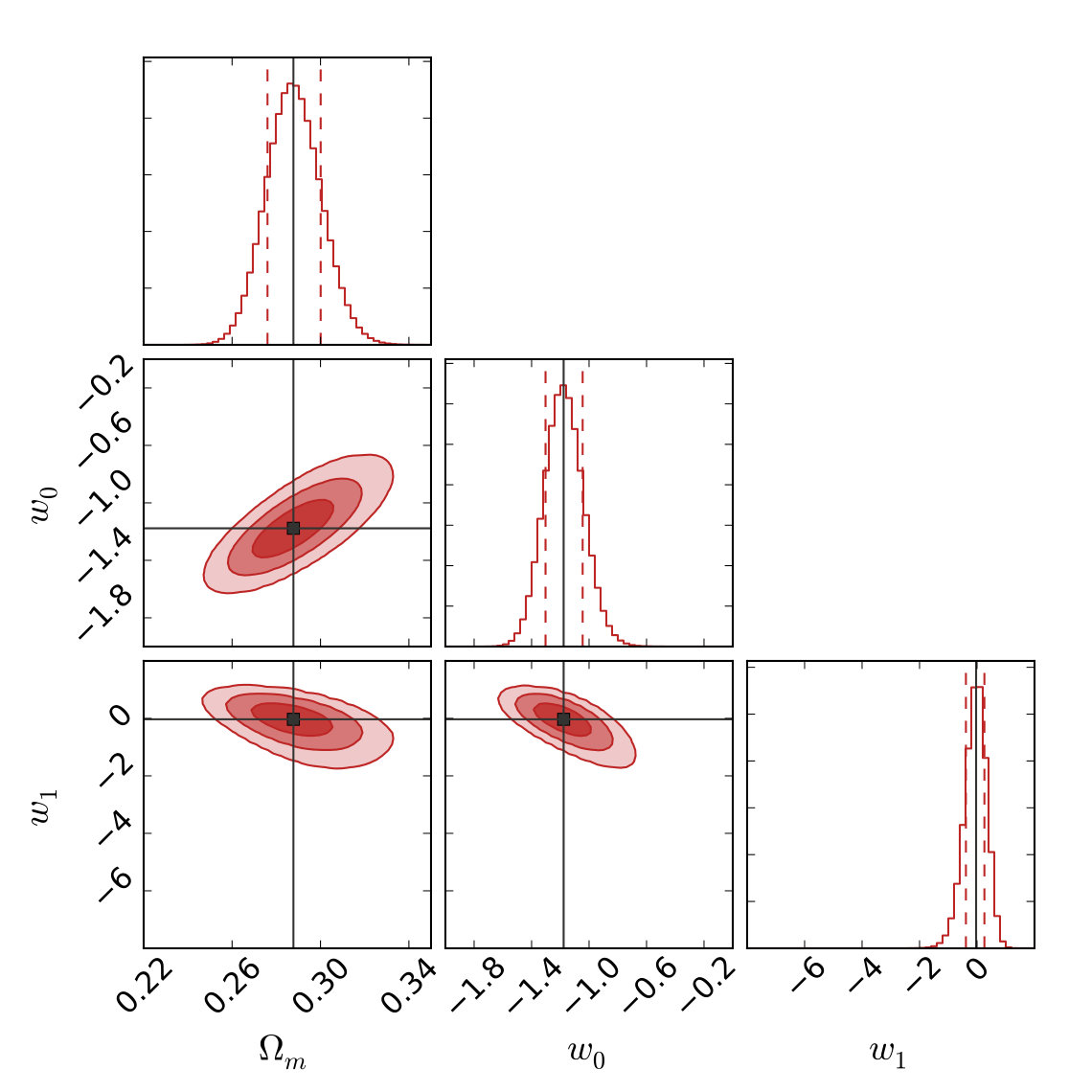 Figure 22