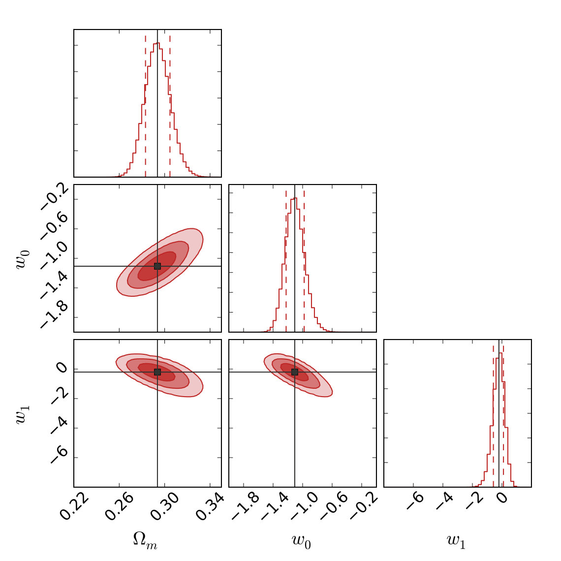 Figure 23