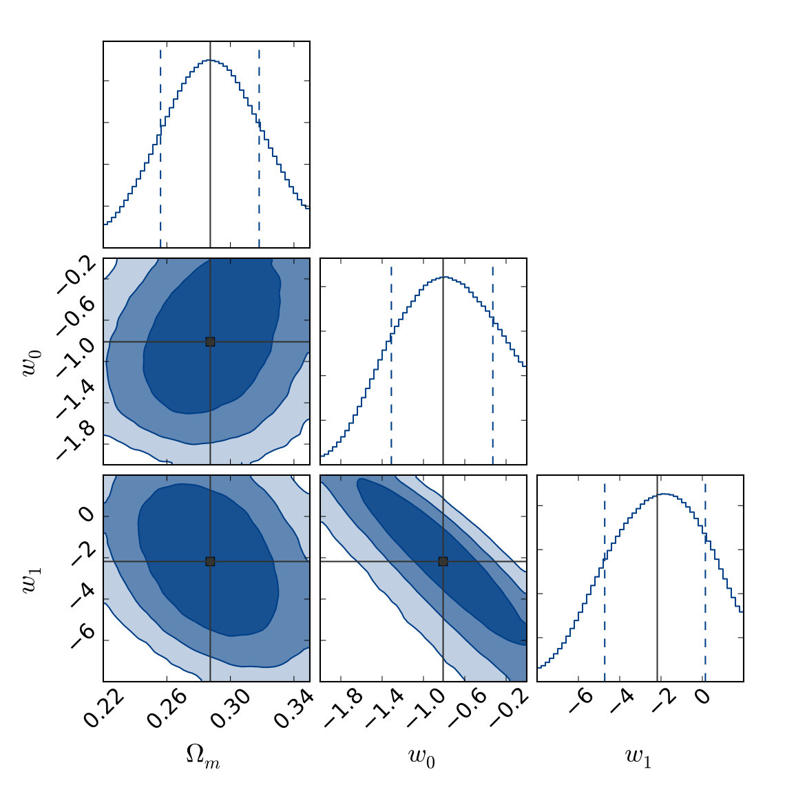 Figure 24