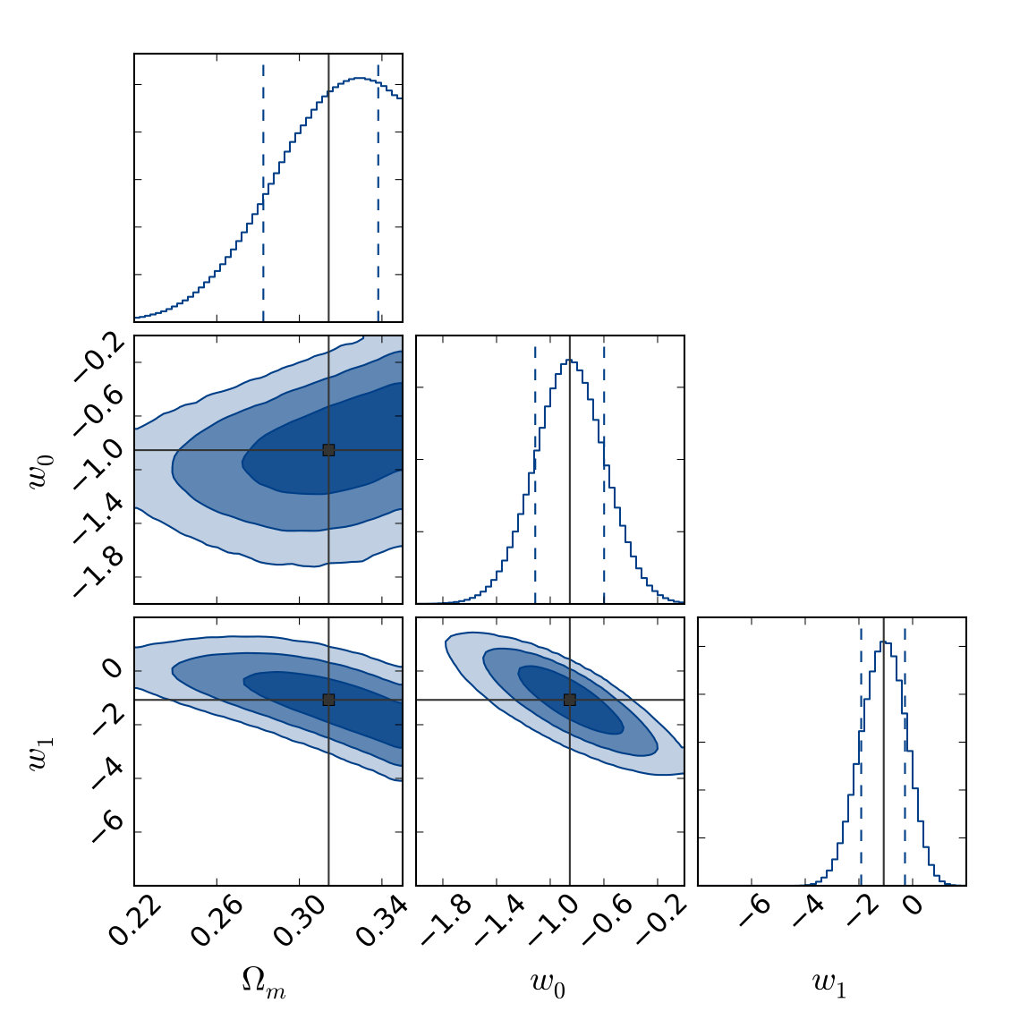 Figure 25