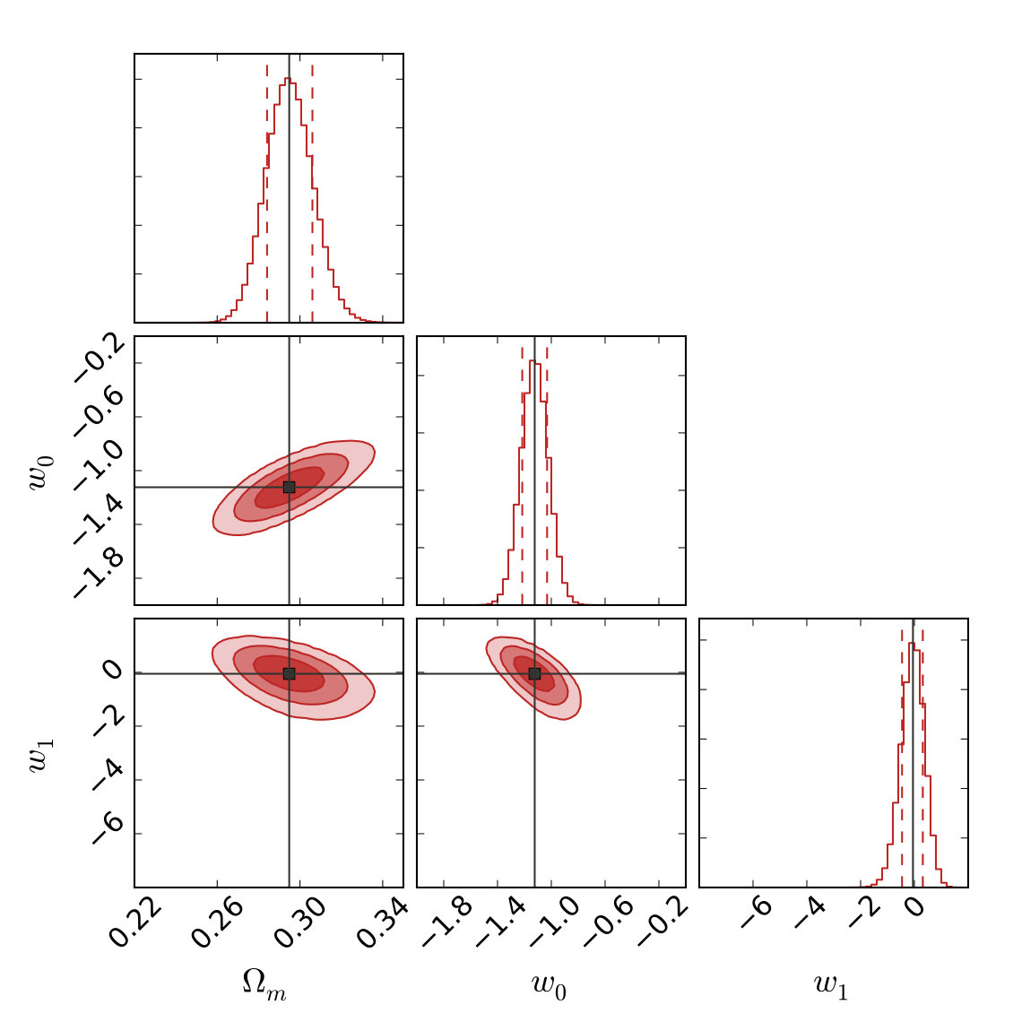 Figure 26