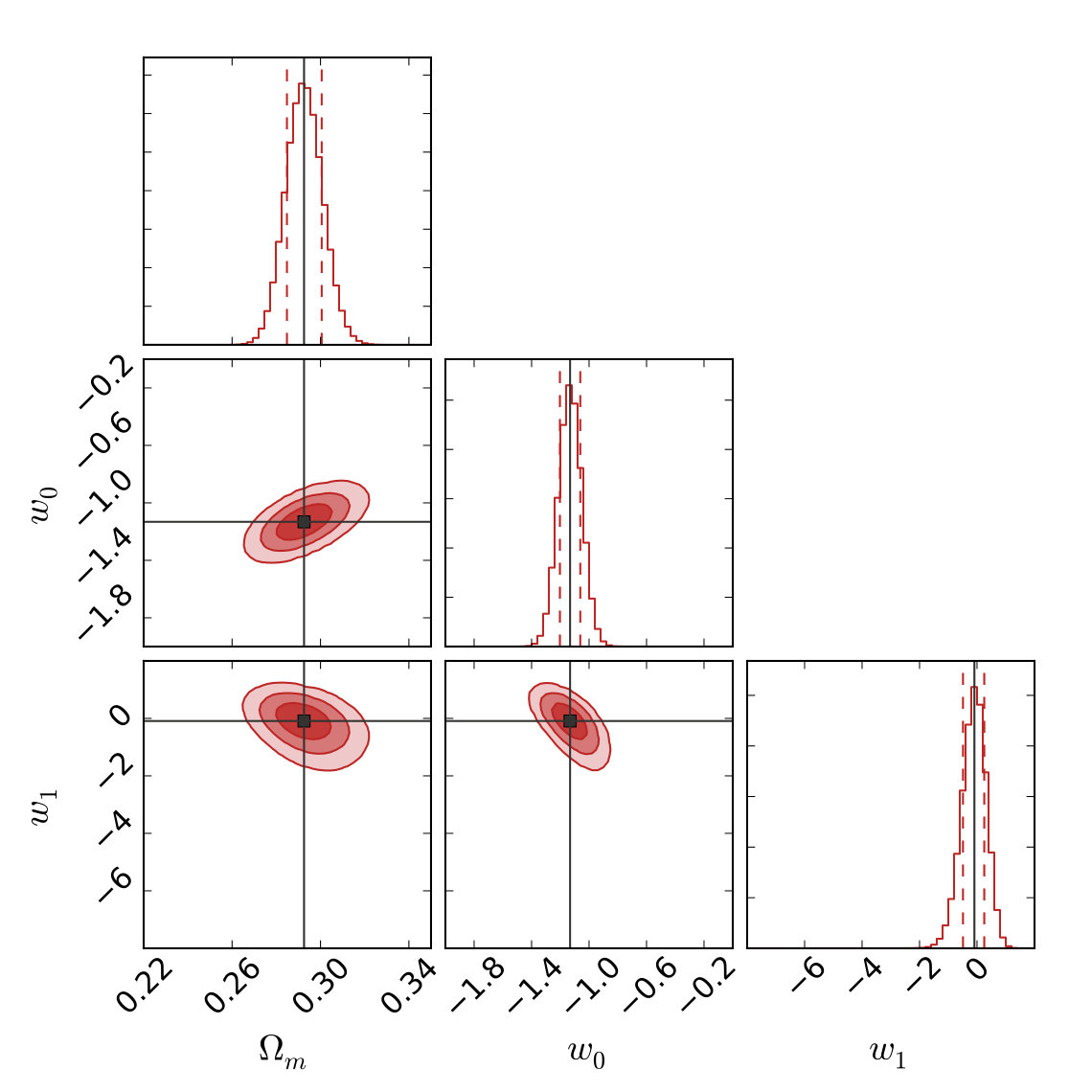 Figure 27