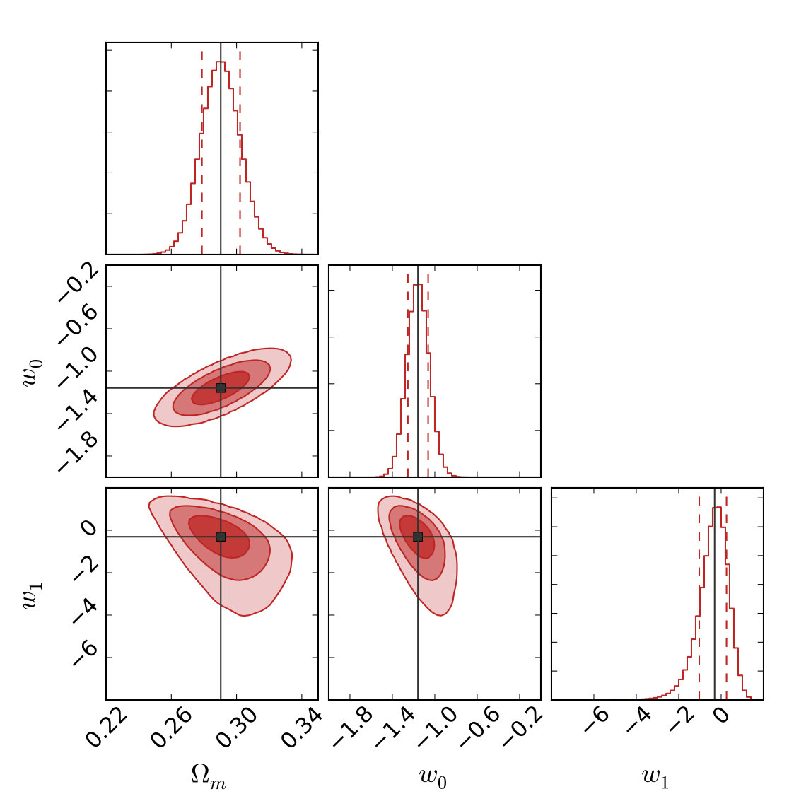 Figure 28