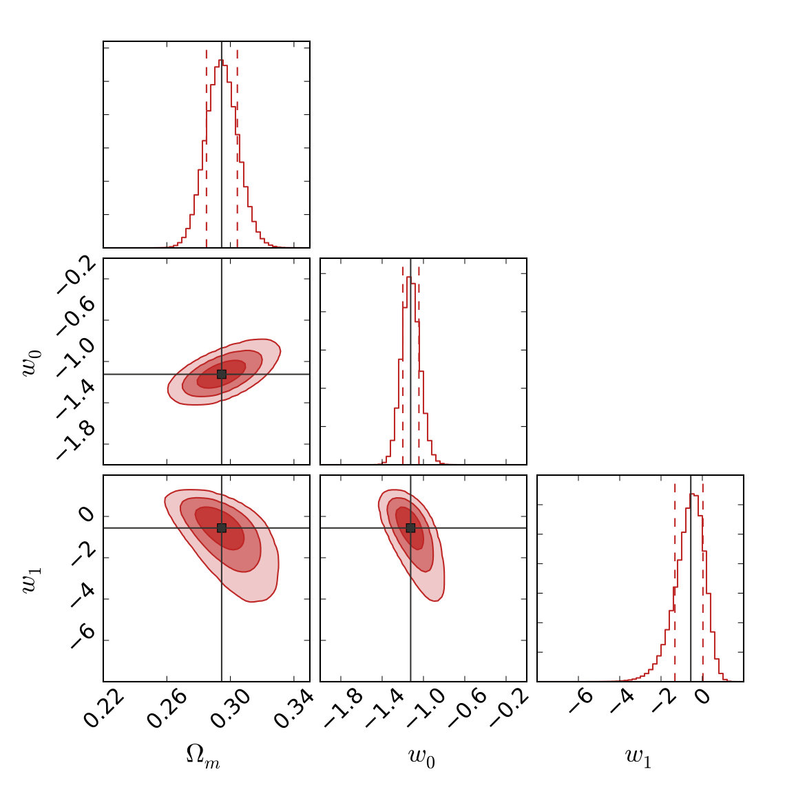 Figure 29