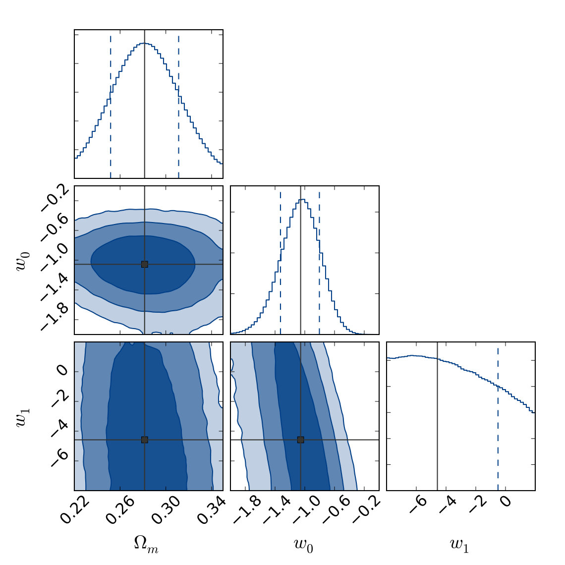 Figure 30