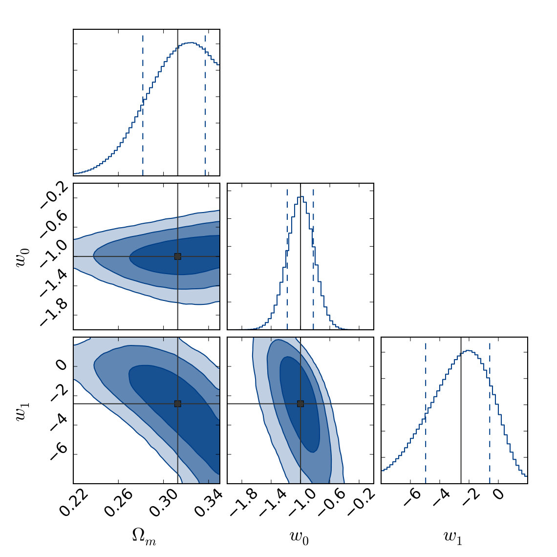 Figure 31