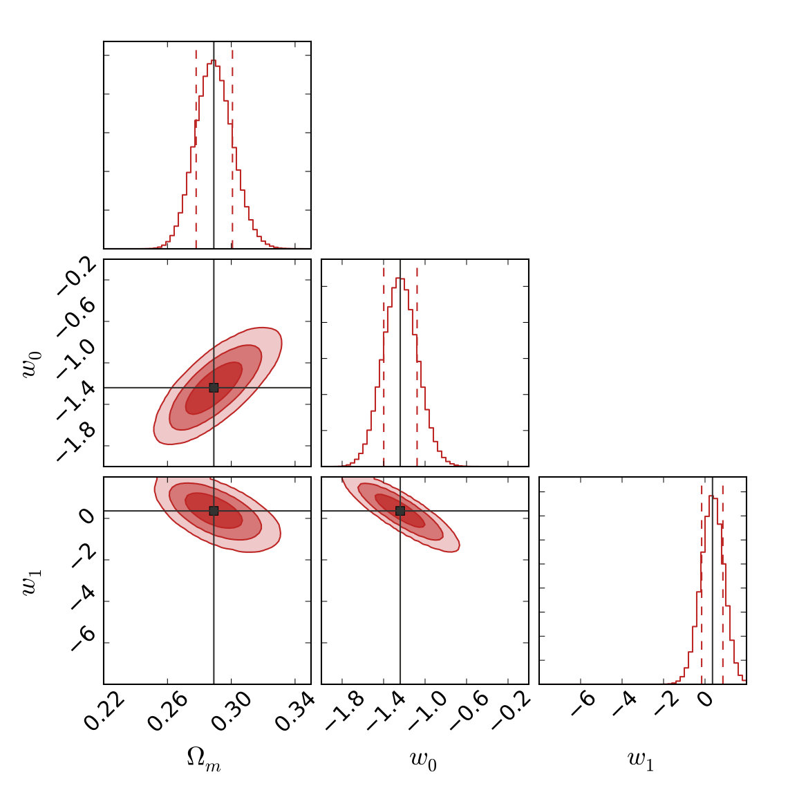 Figure 32