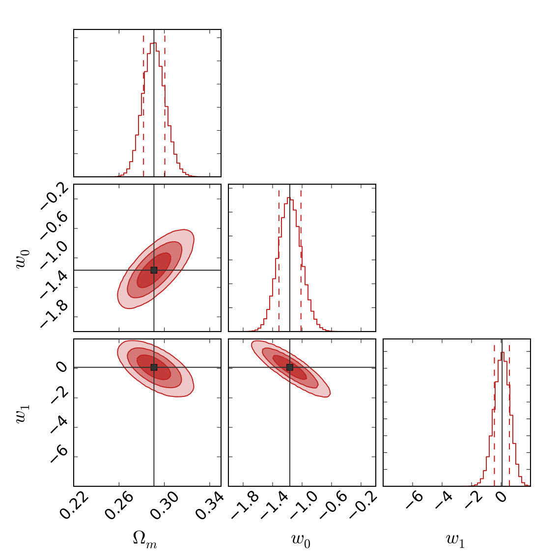 Figure 33