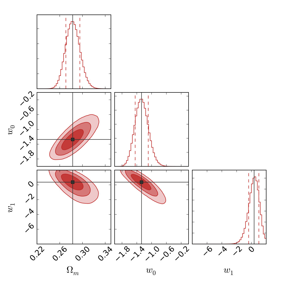 Figure 34